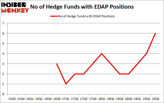 Is EDAP A Good Stock To Buy?