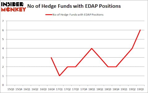 Is EDAP A Good Stock To Buy?