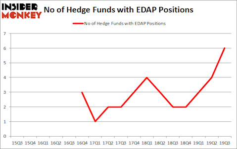Is EDAP A Good Stock To Buy?