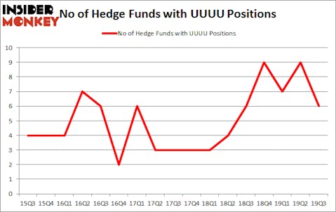 Is UUUU A Good Stock To Buy?