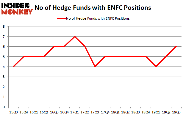 Is ENFC A Good Stock To Buy?