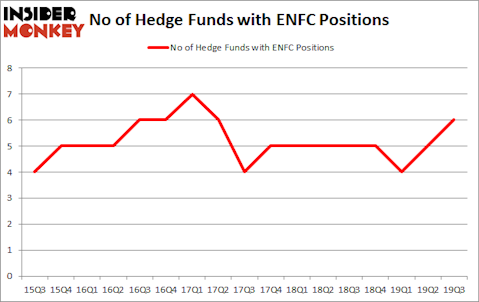 Is ENFC A Good Stock To Buy?
