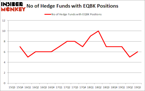 Is EQBK A Good Stock To Buy?