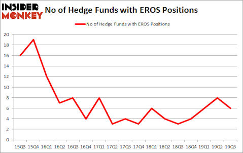 Is EROS A Good Stock To Buy?