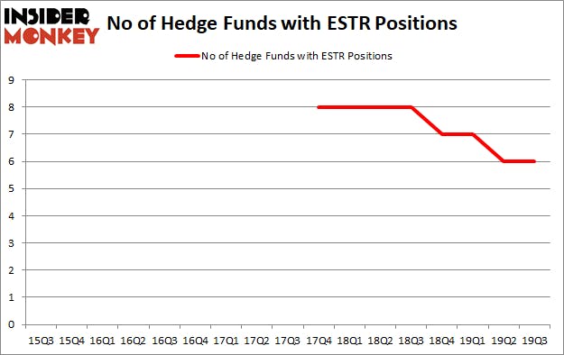 Is ESTR A Good Stock To Buy?