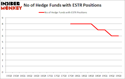 Is ESTR A Good Stock To Buy?