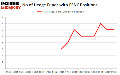 Is FENC A Good Stock To Buy?