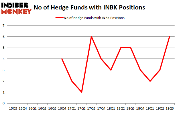 Is INBK A Good Stock To Buy?