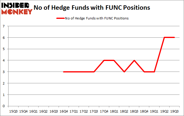 Is FUNC A Good Stock To Buy?