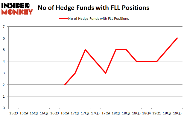 Is FLL A Good Stock To Buy?
