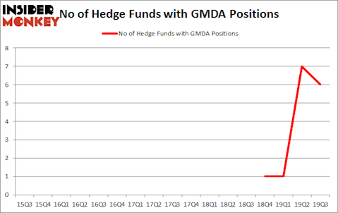 Is GMDA A Good Stock To Buy?
