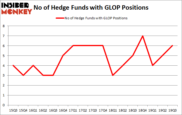 Is GLOP A Good Stock To Buy?