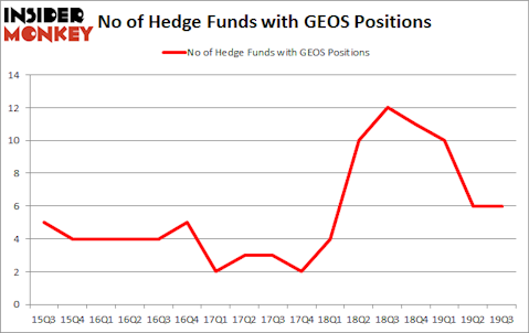 Is GEOS A Good Stock To Buy?