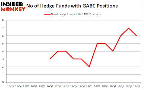 Is GABC A Good Stock To Buy?
