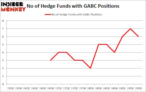 Is GABC A Good Stock To Buy?