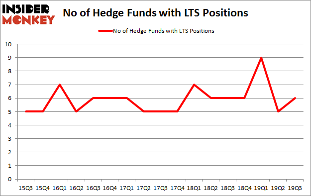 Is LTS A Good Stock To Buy?