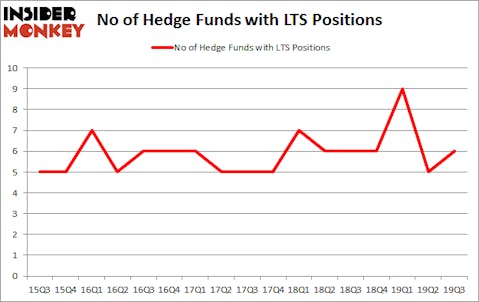 Is LTS A Good Stock To Buy?