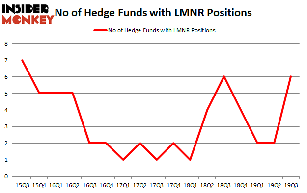 Is LMNR A Good Stock To Buy?