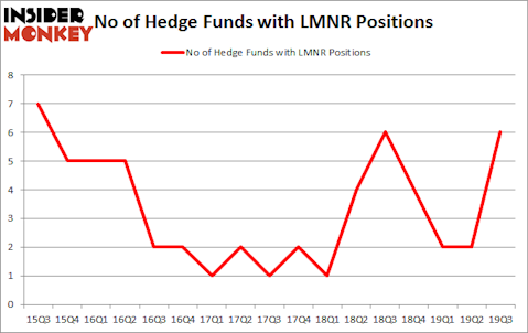Is LMNR A Good Stock To Buy?