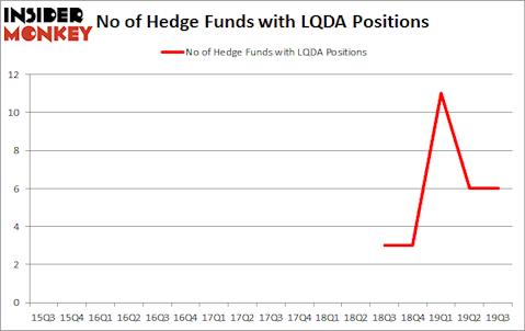 Is LQDA A Good Stock To Buy?