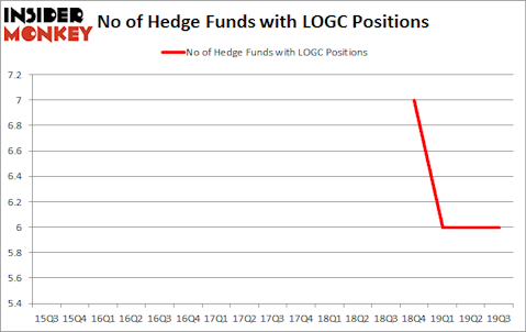 Is LOGC A Good Stock To Buy?