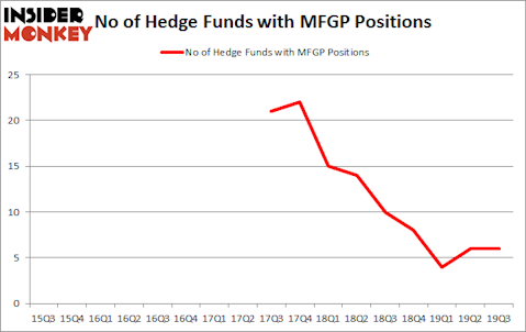 Is MFGP A Good Stock To Buy?