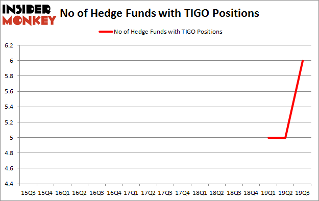 Is TIGO A Good Stock To Buy?