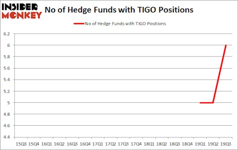 Is TIGO A Good Stock To Buy?
