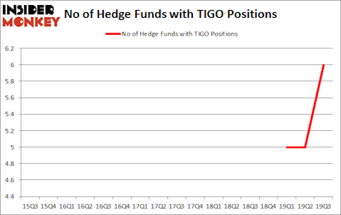 Is TIGO A Good Stock To Buy?