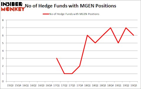 Is MEGN A Good Stock To Buy?