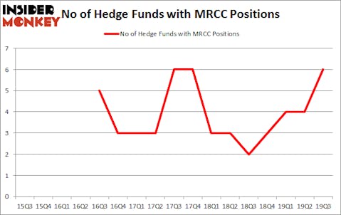 Is MRCC A Good Stock To Buy?