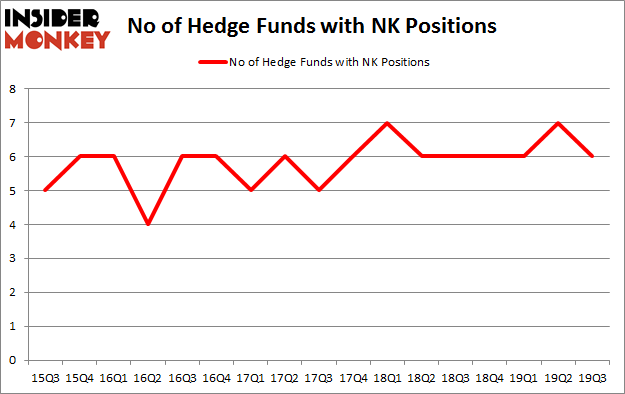 Is NK A Good Stock To Buy?