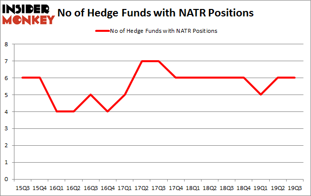 Is NATR A Good Stock To Buy?