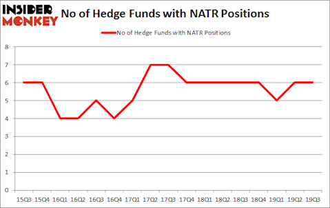 Is NATR A Good Stock To Buy?