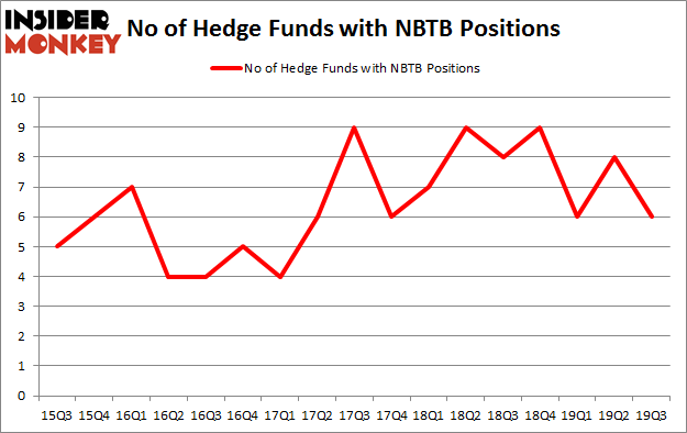 Is NBTB A Good Stock To Buy?