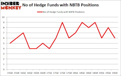 Is NBTB A Good Stock To Buy?