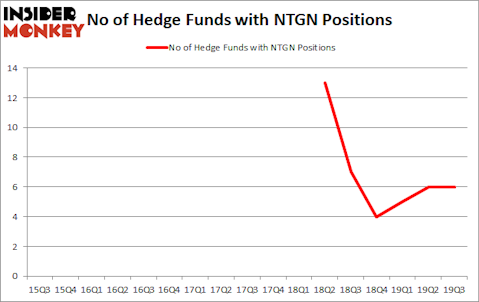 Is NTGN A Good Stock To Buy?