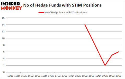 Is STIM A Good Stock To Buy?
