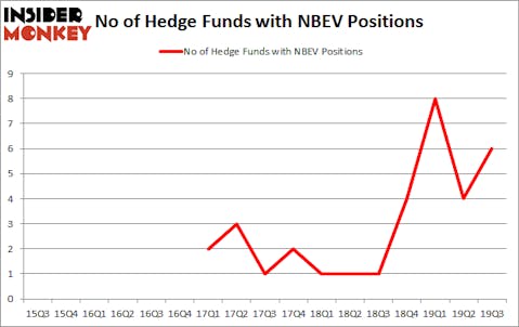 Is NBEV A Good Stock To Buy?
