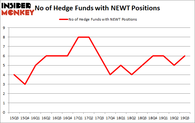 Is NEWT A Good Stock To Buy?