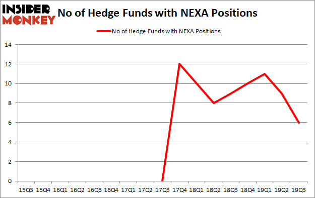 Is NEXA A Good Stock To Buy?