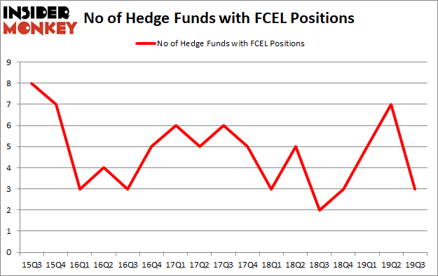 Here is What Hedge Funds Think About FuelCell Energy, Inc. (NASDAQ:FCEL)