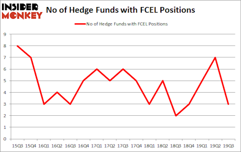 Here is What Hedge Funds Think About FuelCell Energy, Inc. (NASDAQ:FCEL)