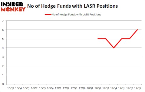 Is LASR A Good Stock To Buy?