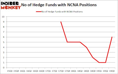 Is NCNA A Good Stock To Buy?