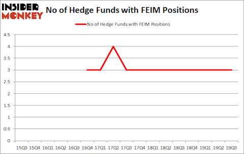 Here is What Hedge Funds Think About Frequency Electronics, Inc. (NASDAQ:FEIM)