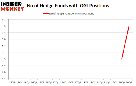 Is OGI A Good Stock To Buy?