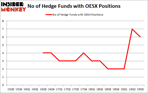 Is OESX A Good Stock To Buy?