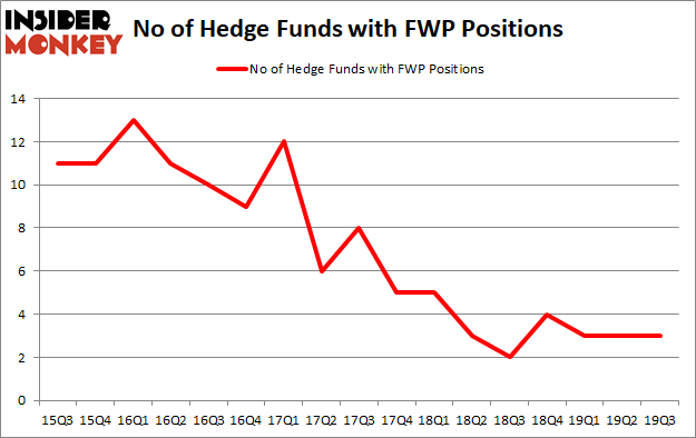 Do Hedge Funds Love Forward Pharma A/S (NASDAQ:FWP)?
