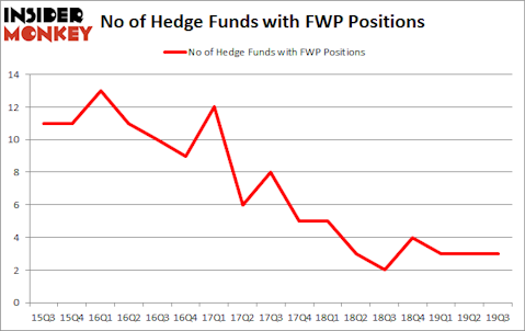 Do Hedge Funds Love Forward Pharma A/S (NASDAQ:FWP)?